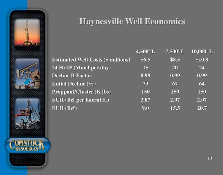 October 2016 Corporate Presentation – Comstock Resources Inc. – slide 12
