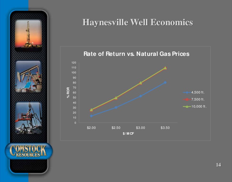 October 2016 Corporate Presentation – Comstock Resources Inc. – slide 13