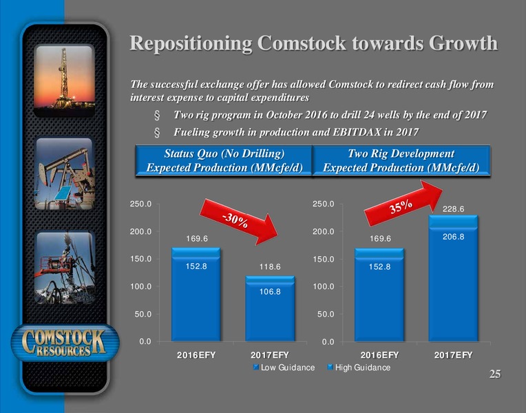 October 2016 Corporate Presentation – Comstock Resources Inc. – slide 24