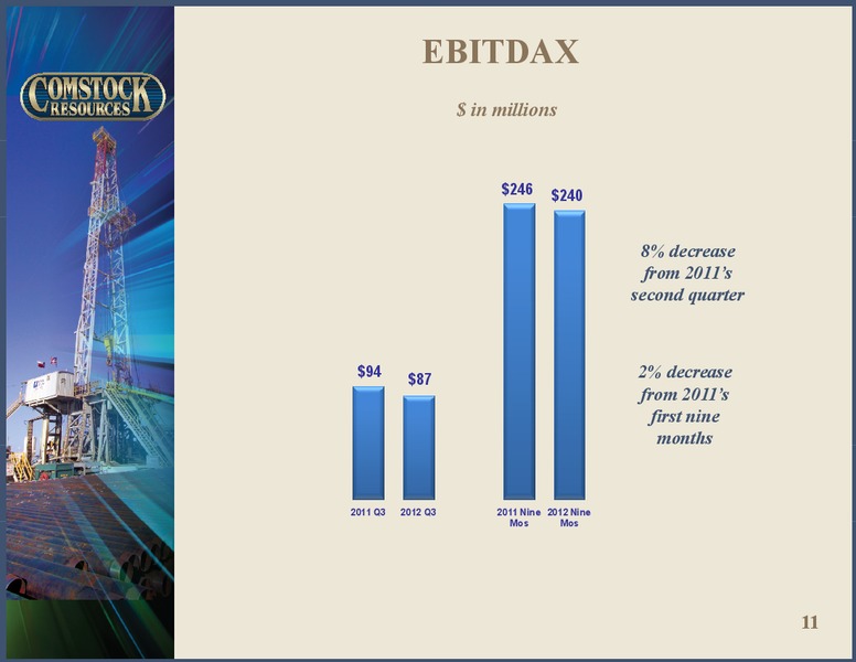 Q3 2012 Earnings – Comstock Resources Inc. – slide 10