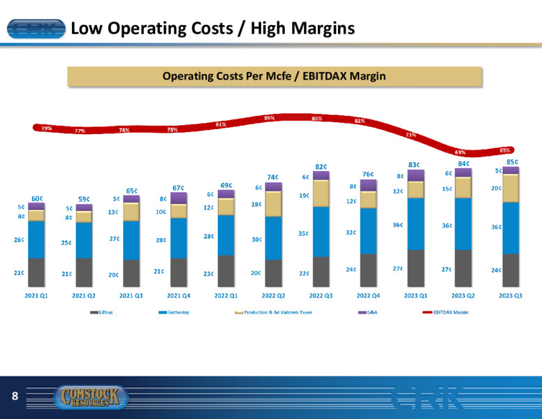 Q3 2023 Earnings Presentation – Comstock Resources Inc. – slide 7