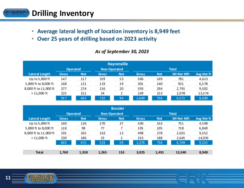 Q3 2023 Earnings Presentation – Comstock Resources Inc. – slide 10