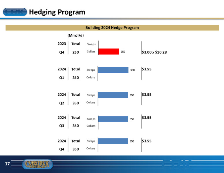 Q3 2023 Earnings Presentation – Comstock Resources Inc. – slide 16