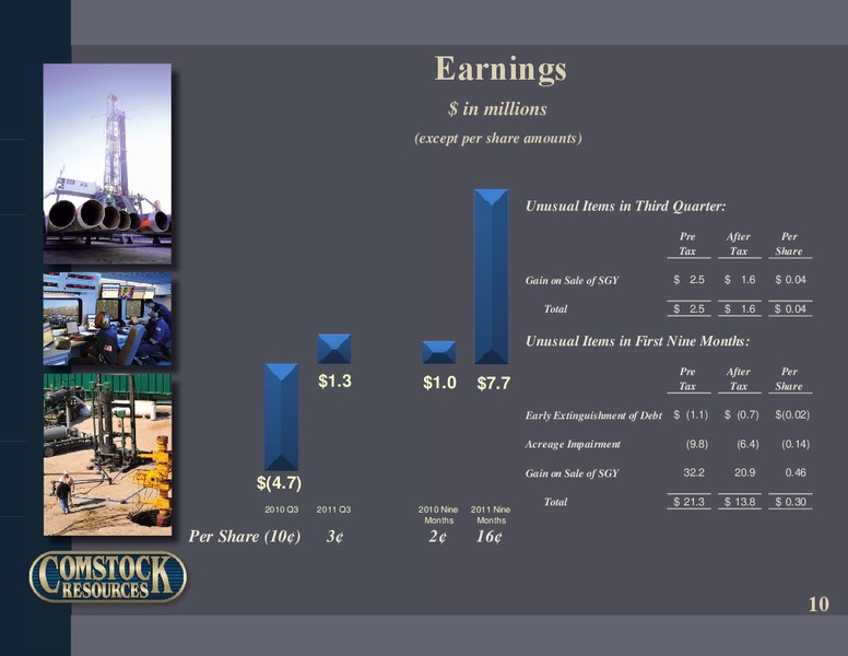 Q3 2011 Earnings – Comstock Resources Inc. – slide 9
