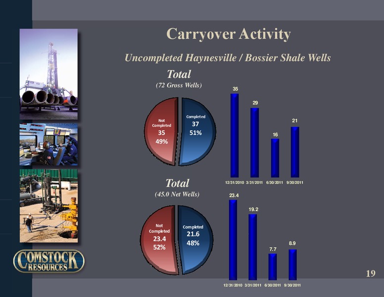 Q3 2011 Earnings – Comstock Resources Inc. – slide 18