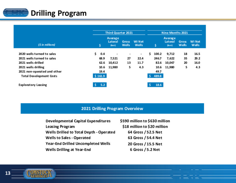 3Q 2021 Investor Presentation – Comstock Resources Inc. – slide 12