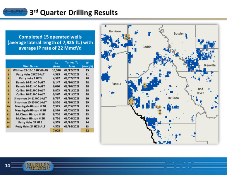 3Q 2021 Investor Presentation – Comstock Resources Inc. – slide 13