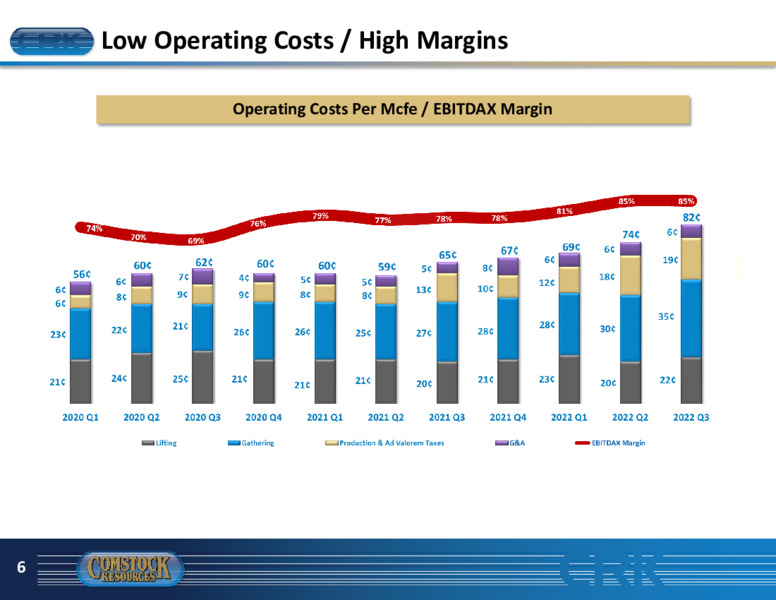3Q 2022 Earnings Presentation – Comstock Resources Inc. – slide 5