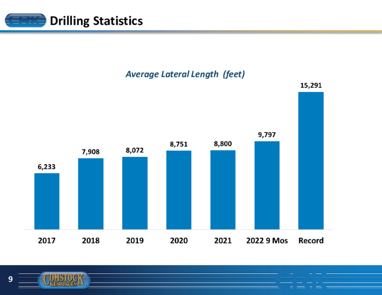 3Q 2022 Earnings Presentation – Comstock Resources Inc. – slide 8