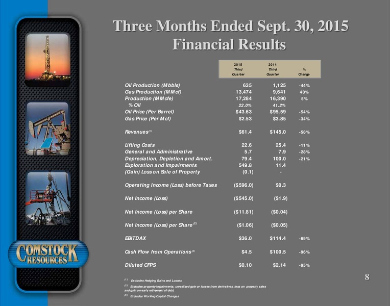 3Q 2015 Results – Comstock Resources Inc. – slide 7