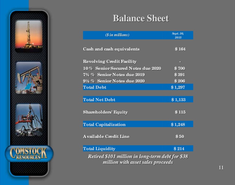 3Q 2015 Results – Comstock Resources Inc. – slide 10