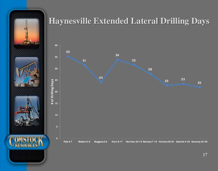 3Q 2015 Results – Comstock Resources Inc. – slide 16