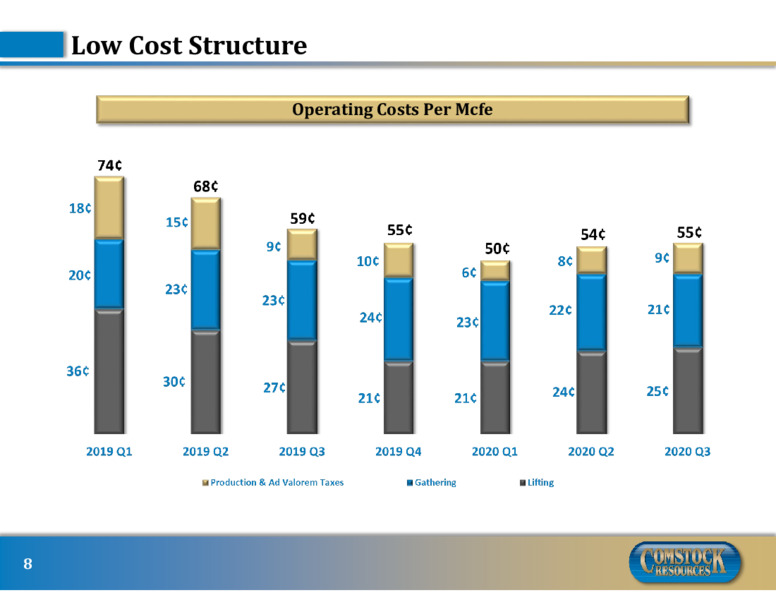 Q3 2020 Earnings Presentation – Comstock Resources Inc. – slide 7
