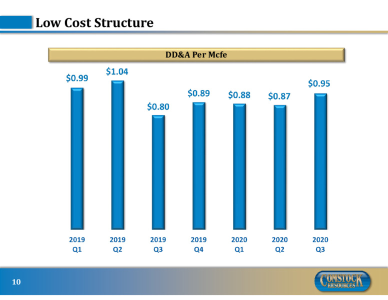 Q3 2020 Earnings Presentation – Comstock Resources Inc. – slide 9