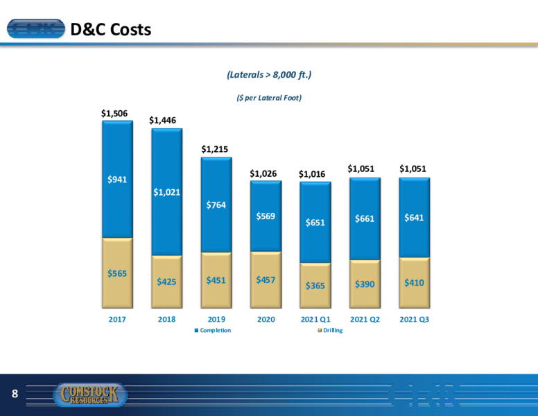 November 2021 Investor Presentation – Comstock Resources Inc. – slide 7