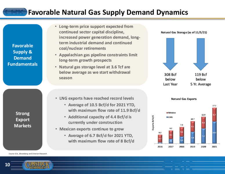 November 2021 Investor Presentation – Comstock Resources Inc. – slide 9