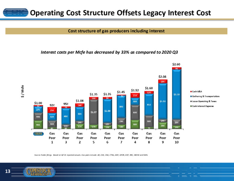 November 2021 Investor Presentation – Comstock Resources Inc. – slide 12