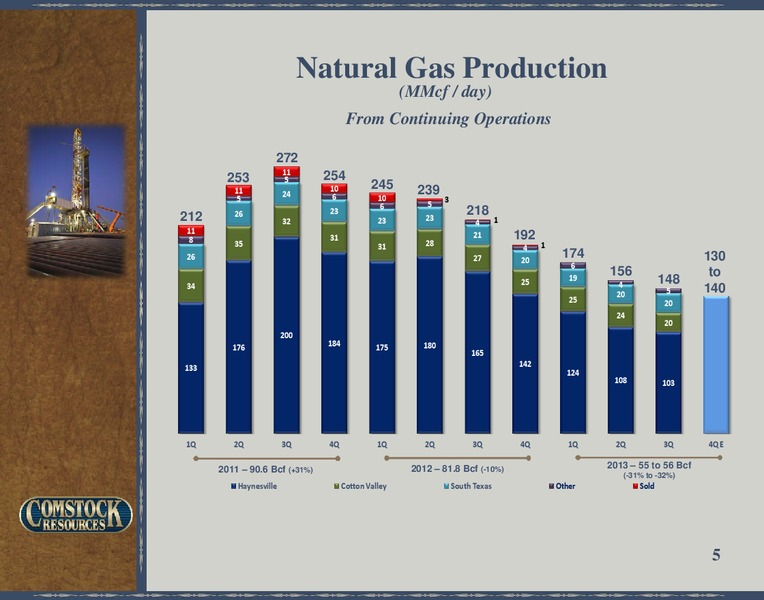 Q3 2013 Earnings – Comstock Resources Inc. – slide 4