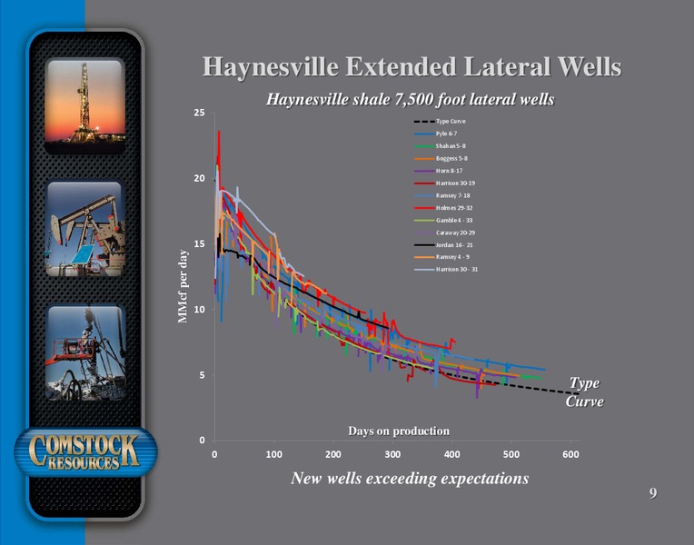 Q3 2016 Conference Presentation – Comstock Resources Inc. – slide 8