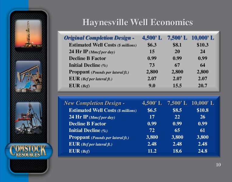 Q3 2016 Conference Presentation – Comstock Resources Inc. – slide 9