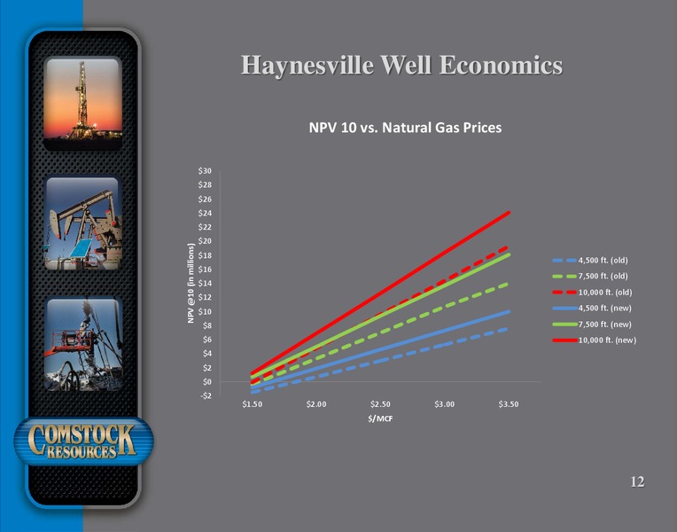 Q3 2016 Conference Presentation – Comstock Resources Inc. – slide 11