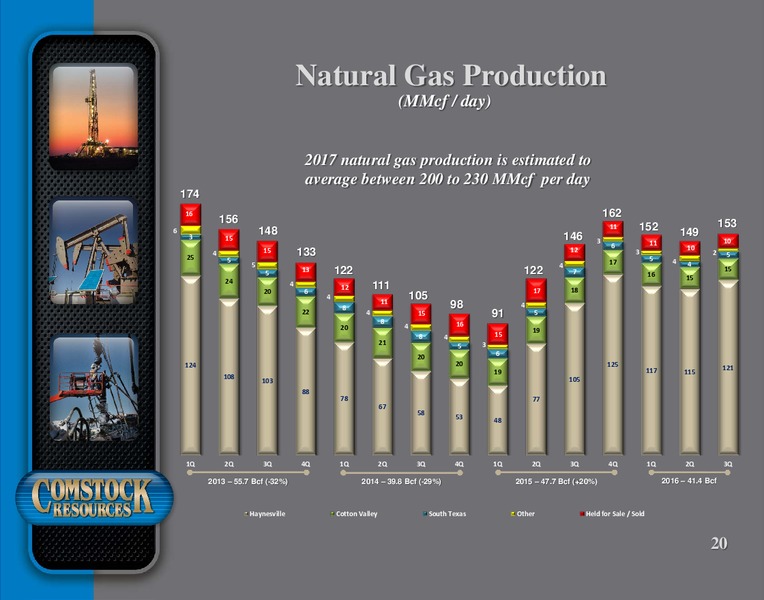 Q3 2016 Conference Presentation – Comstock Resources Inc. – slide 19