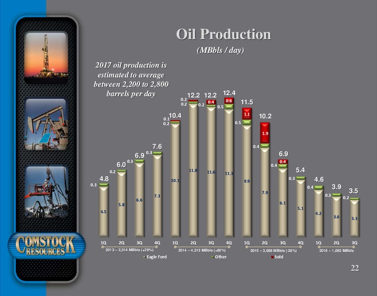 Q3 2016 Conference Presentation – Comstock Resources Inc. – slide 21