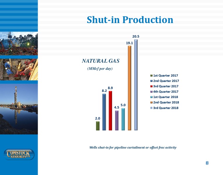 3Q Earnings – Comstock Resources Inc. – slide 7