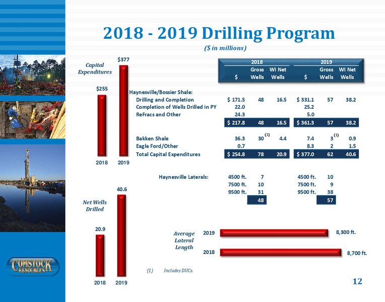 3Q Earnings – Comstock Resources Inc. – slide 11