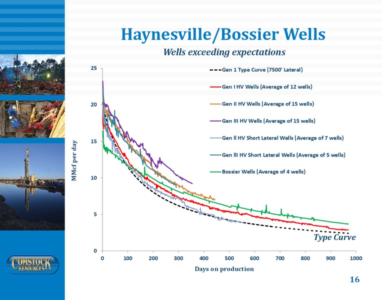 3Q Earnings – Comstock Resources Inc. – slide 15