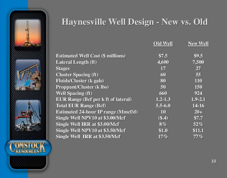 December 2015 Company Presentation – Comstock Resources Inc. – slide 9
