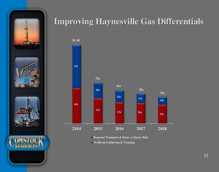 December 2015 Company Presentation – Comstock Resources Inc. – slide 14