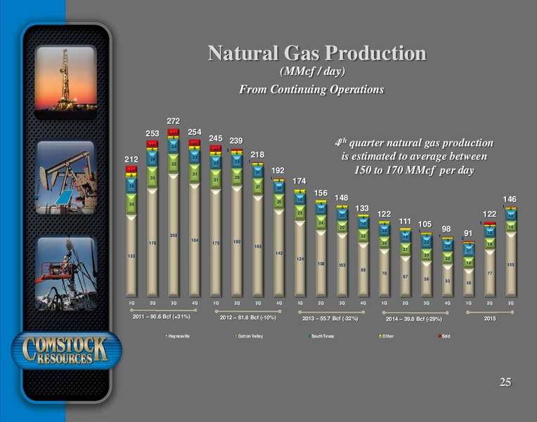 December 2015 Company Presentation – Comstock Resources Inc. – slide 24