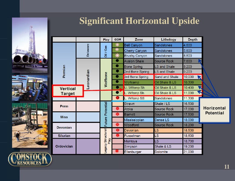 DELAWARE BASIN ACQUISITION – Comstock Resources Inc. – slide 10