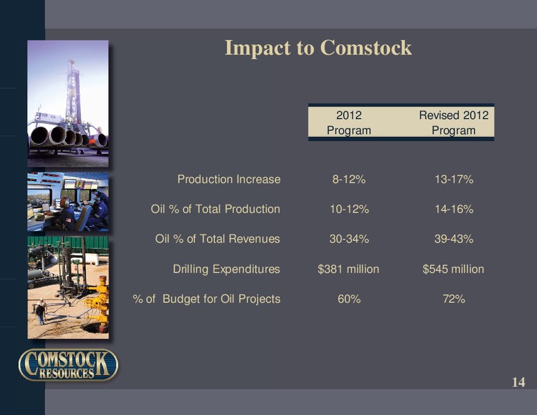 DELAWARE BASIN ACQUISITION – Comstock Resources Inc. – slide 13