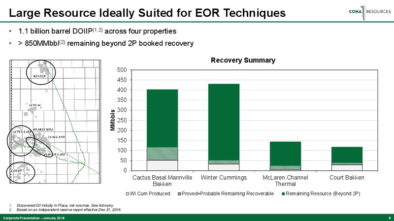 January 2018 Corporate Presentation – Cona Resources Ltd. – slide 7