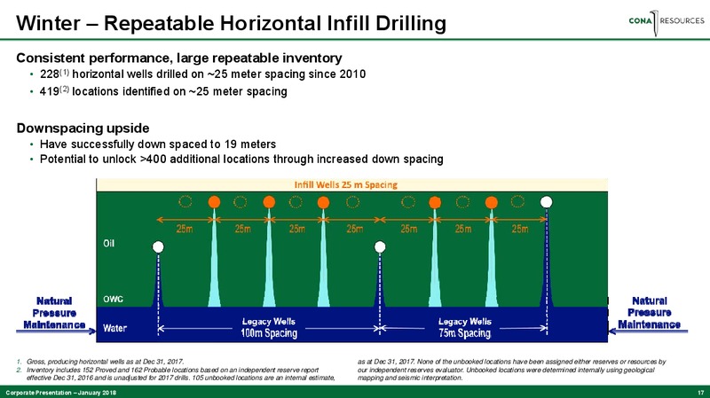 January 2018 Corporate Presentation – Cona Resources Ltd. – slide 16