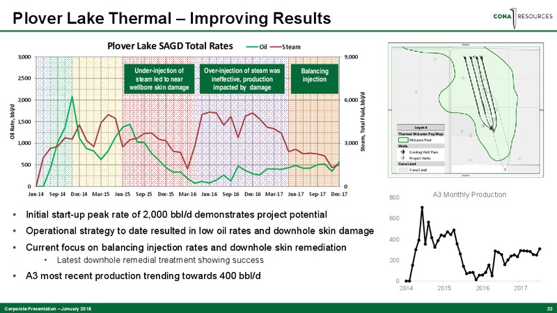 January 2018 Corporate Presentation – Cona Resources Ltd. – slide 22