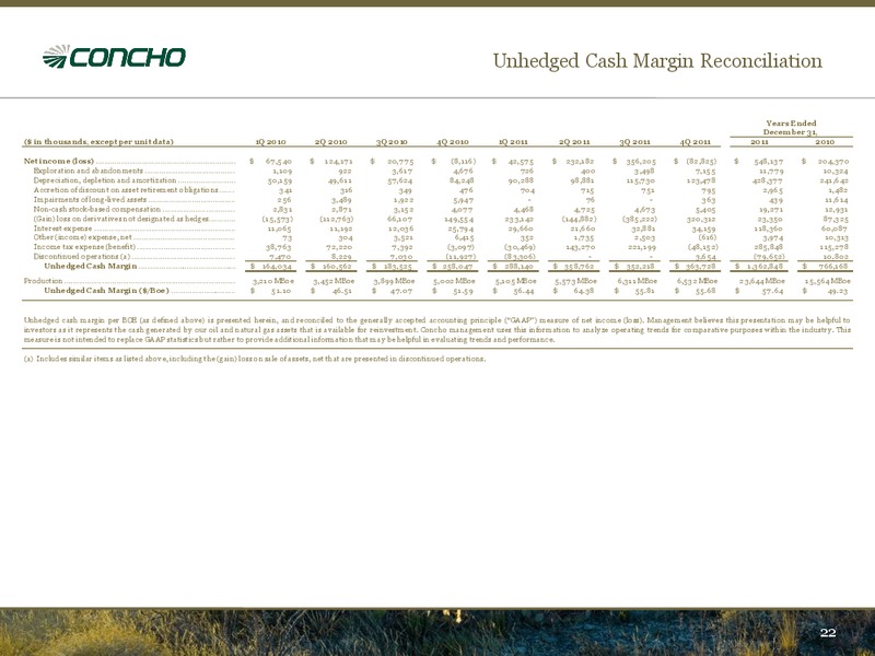 Q4 2011 Earnings Call – Concho Resources, Inc. – slide 20