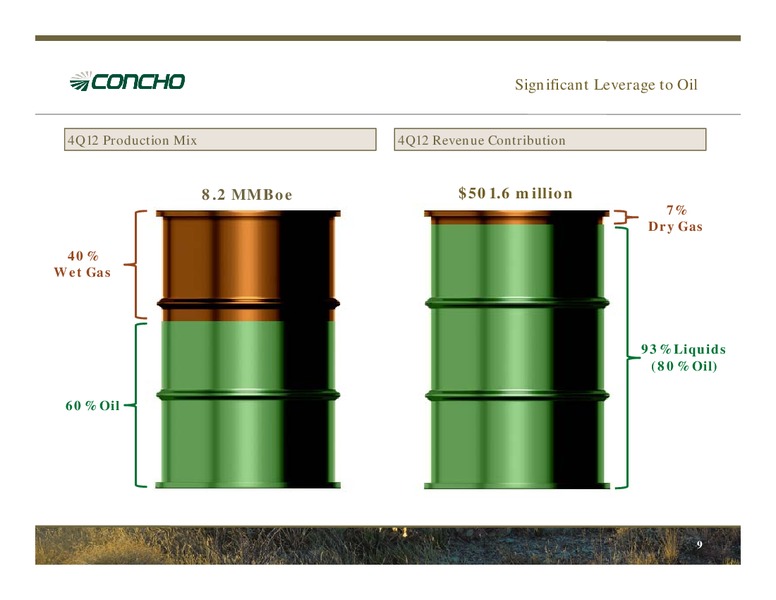 JPMorgan Chase Cos Global High Yield & Leveraged Finance Conference – Concho Resources, Inc. – slide 7
