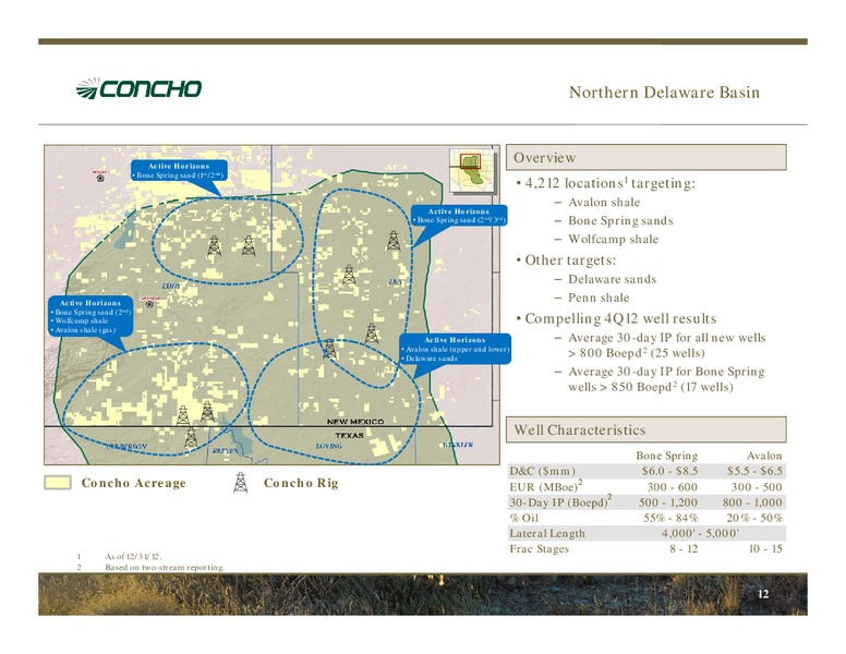 JPMorgan Chase Cos Global High Yield & Leveraged Finance Conference – Concho Resources, Inc. – slide 10
