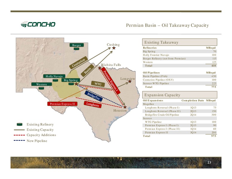 JPMorgan Chase Cos Global High Yield & Leveraged Finance Conference – Concho Resources, Inc. – slide 21