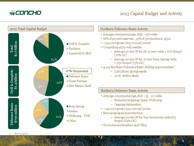 Howard Weil's 41st Annual Energy Conference – Concho Resources, Inc. – slide 7
