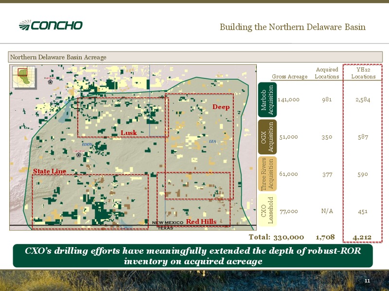 Howard Weil's 41st Annual Energy Conference – Concho Resources, Inc. – slide 9