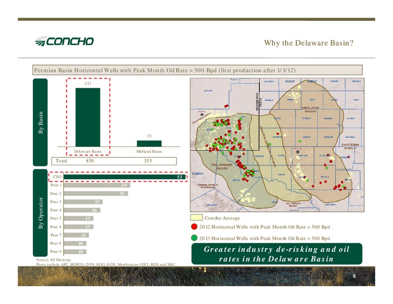 Barclays Capital CEO Energy Power Conference – Concho Resources, Inc. – slide 7