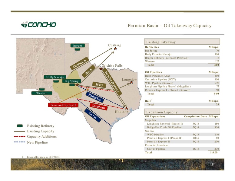 Barclays Capital CEO Energy Power Conference – Concho Resources, Inc. – slide 17