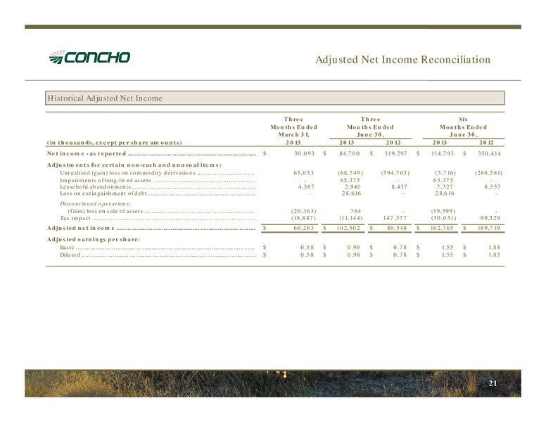 Barclays Capital CEO Energy Power Conference – Concho Resources, Inc. – slide 20