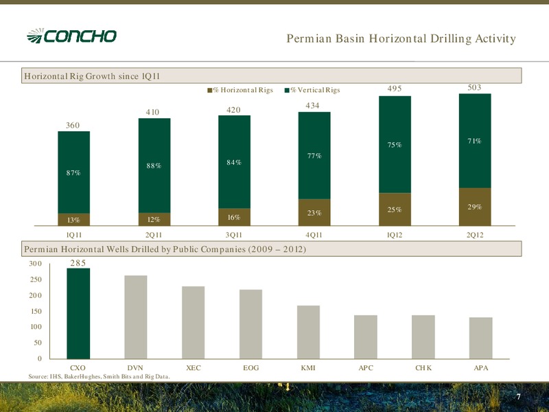 Barclays European High Yield & Leveraged Finance Conference – Concho Resources, Inc. – slide 5