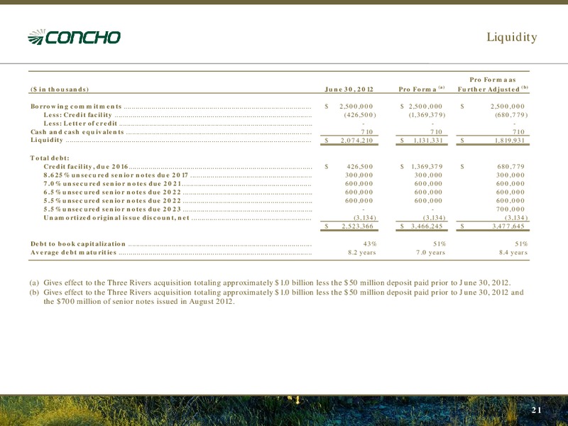Barclays European High Yield & Leveraged Finance Conference – Concho Resources, Inc. – slide 19