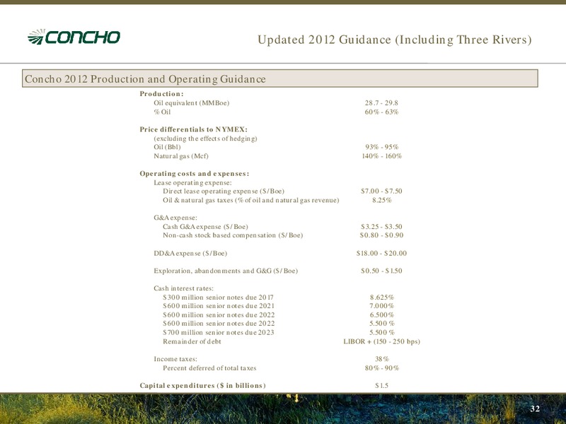 Barclays European High Yield & Leveraged Finance Conference – Concho Resources, Inc. – slide 30